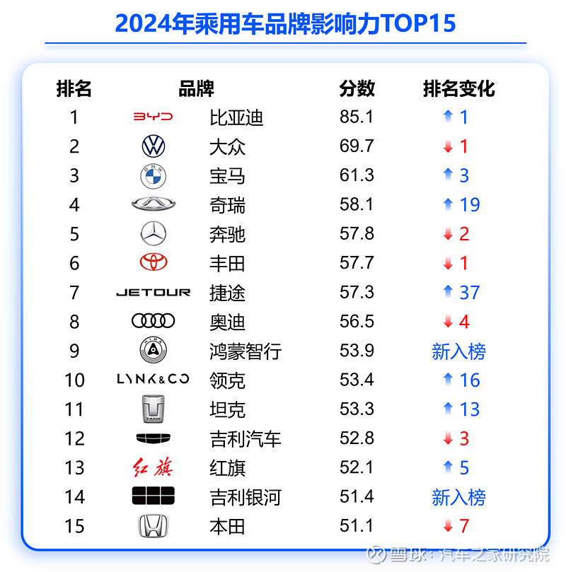 乘用车品牌影响力评价（2025版）