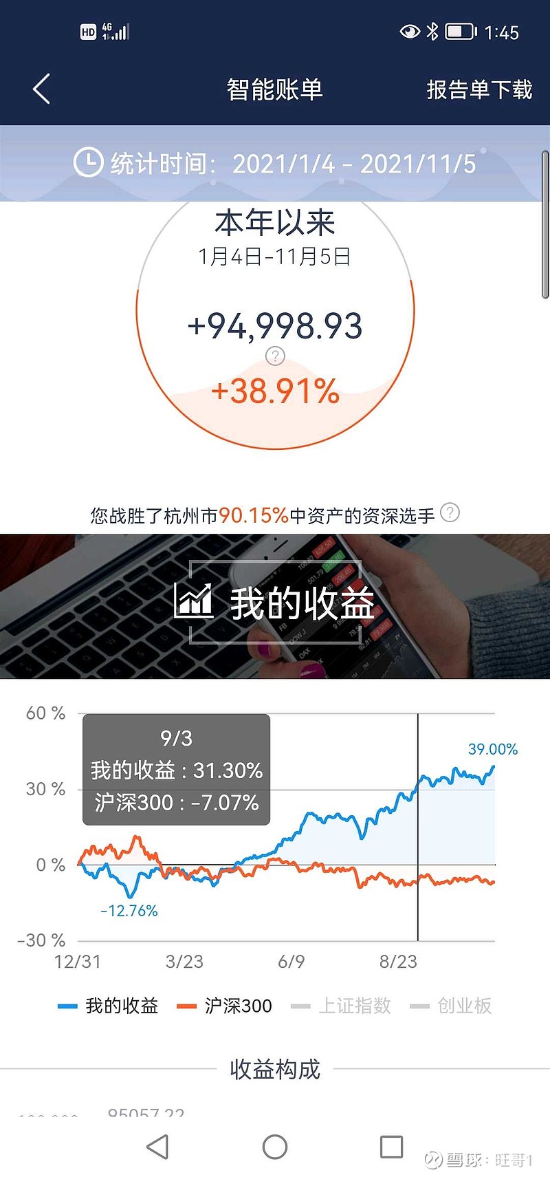 上周账户涨了13k.突破了年度