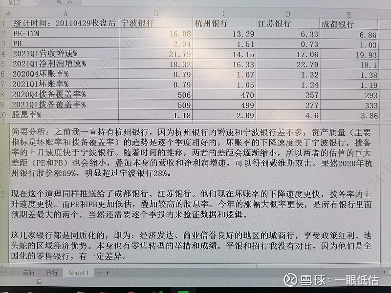 $江苏银行(sh600919)$