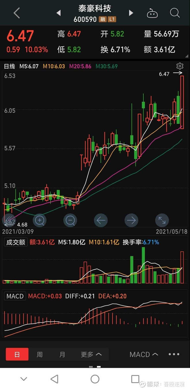 泰豪科技 Sh 股票股价 股价行情 财报 数据报告 雪球