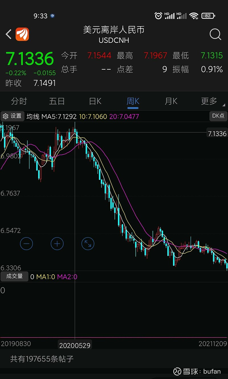 盈透证券(IBKR)$ 一年半的时间，美元对人民币贬值超过10%，对于融资利率只有2%的杠杆使用者，借美元和港币的成本...