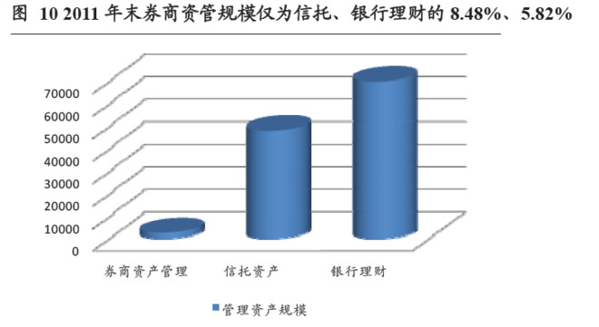 外国投资占中国GDP_2018中国各省gdp占比(3)