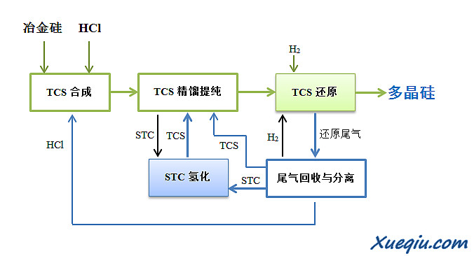 西门子答案