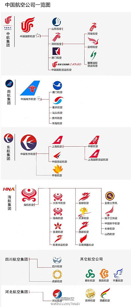 国内航空公司所有权一览图