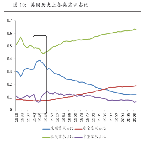 中国消费水平人口_中国人口图片(2)