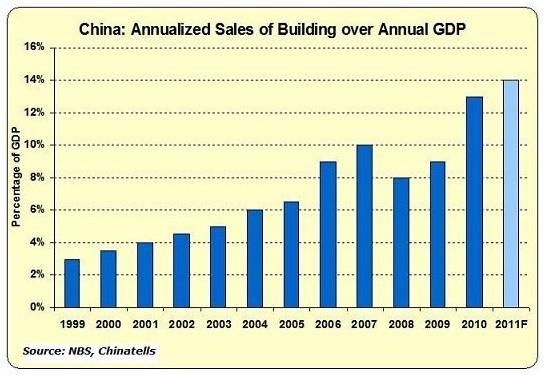 10年gdp分析(3)