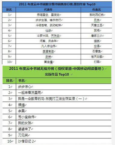 梦入神机作品集_梦入神机的收入