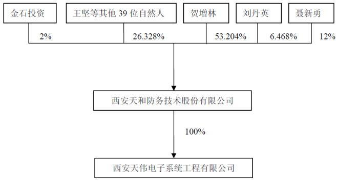 水氏现人口_人口普查(2)