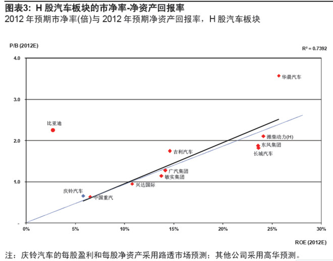 韩国人均gdp与增速_如何看待明年的汽车消费(3)