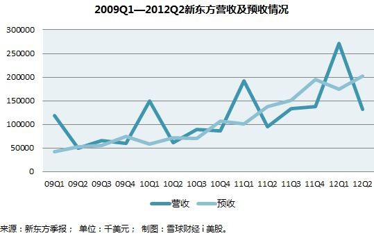 新东方老师收入_新东方周思成收入(3)
