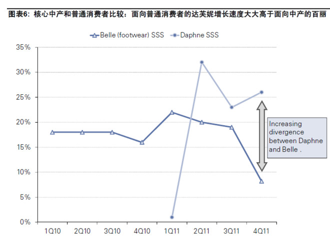 中收入阶层消费比例图_中国收入阶层消费特点