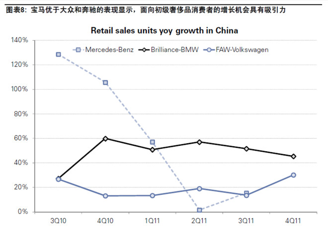 中收入阶层消费比例图_中国收入阶层消费特点(2)