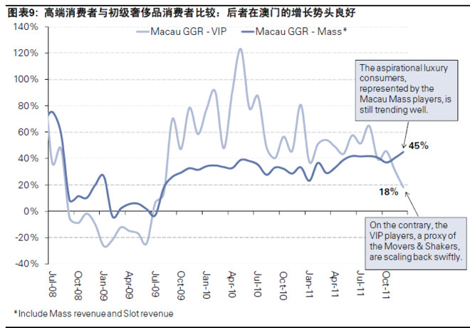 中收入阶层消费比例图_中国收入阶层消费特点