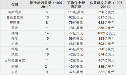 收入证明_境外技术转让收入(2)