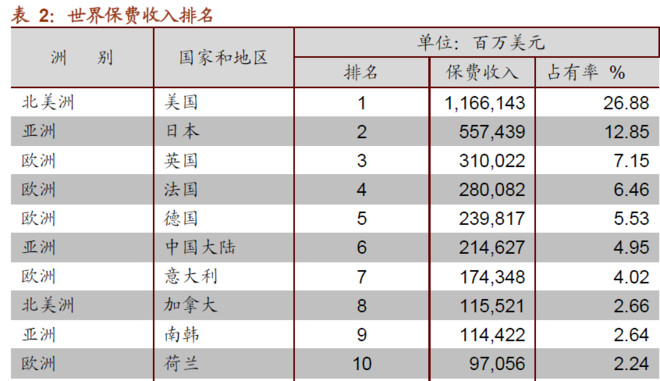 采保费_签单保费 保费收入