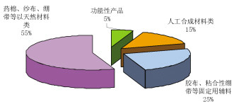 肥胖人口 2010_美国1985 2010肥胖地图 人口肥胖率最高达38.5