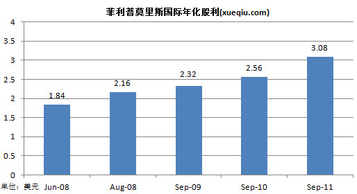 jerryjerry: 全球最大烟草商-菲利普莫里斯国际 #