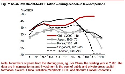 gdp积累_IMF 中国经济增长前景不乐观应加快改革(2)