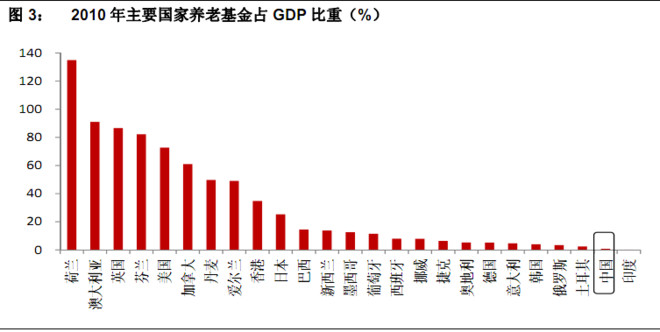 大连老gdp_大连老有轨电车