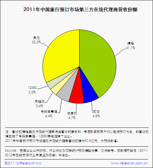 范冰冰收入来源_慧聪网收入来源