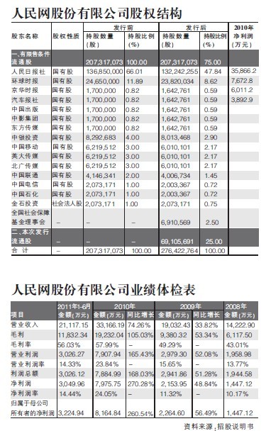 提问 / 上文配图 1