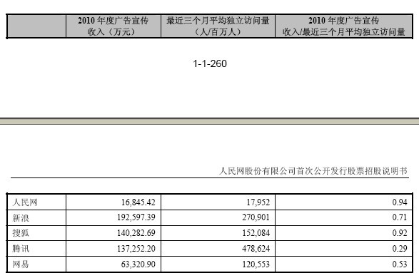 点击图片查看详情 收入证明_人民网广告收入