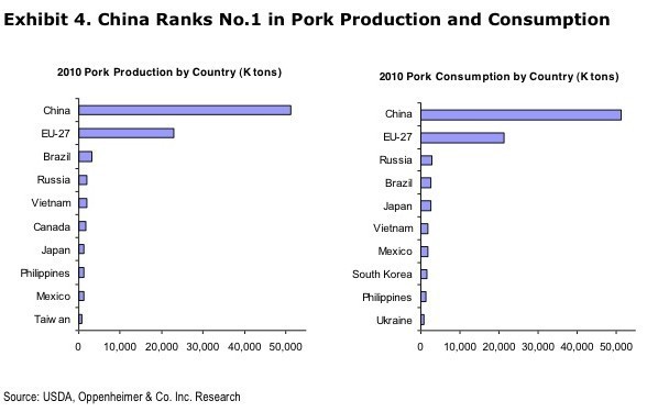 中国人均猪肉消费量_猪肉消费量图(2)
