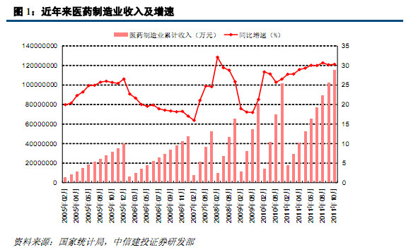 兽药残留_兽药销售收入(2)