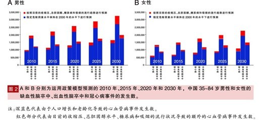 中国人口问题 e?策_...1 图中E国所反映的人口问题是 2 针对B国的人口问题.应采(2)