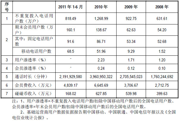 熊出没之春日对对碰_电话对对碰收入