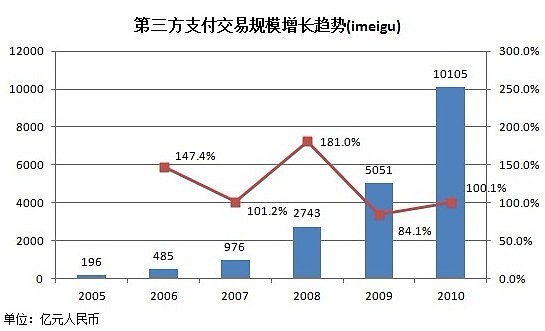 阿里巴巴集团研究（10）：阿里巴巴集团的竞争对手 在过去12年时间中，阿里巴巴集团从无到有、从小到大，既培育中国电子商务市场，也成为该市场最大 ...