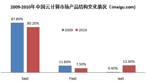 阿里巴巴集团研究（10）：阿里巴巴集团的竞争对手 在过去12年时间中，阿里巴巴集团从无到有、从小到大，既培育中国电子商务市场，也成为该市场最大 ...
