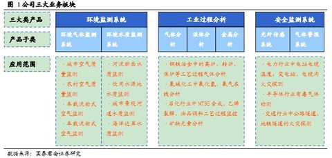 环境监测公司排名_环境监测公司的图片(2)