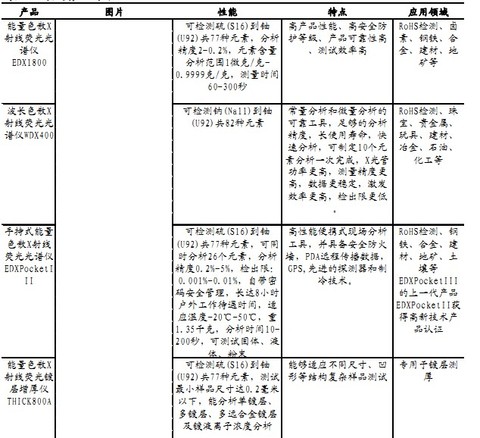 科学家们_美国科学家收入