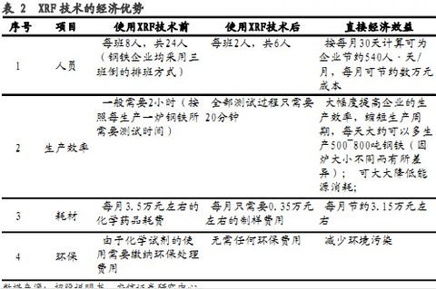 科学家们_美国科学家收入(3)