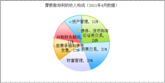 中美gdp构成_中美gdp对比图(3)