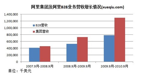 gdp算企业营收还是毛利润_A股公司业绩冰火两重天 有公司富可敌省 有公司巨亏破纪录(3)