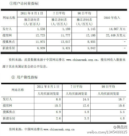 页面置换算法_人均浏览页面的算法