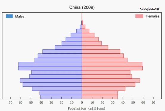 美国人口城市化_美国国旗(3)