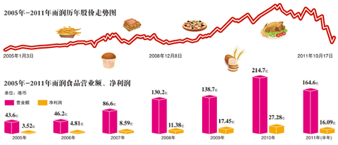 商誉是_负商誉收入