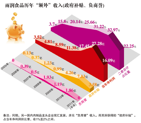 商誉是_负商誉收入