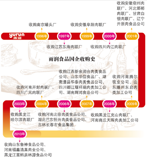 商誉是_负商誉收入