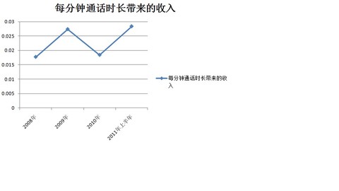 熊出没之春日对对碰_电话对对碰收入(2)