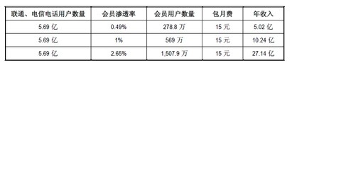 熊出没之春日对对碰_电话对对碰收入