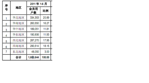 大学生人口普查电话_人口普查(3)