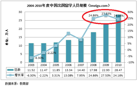 河南改革开放以来的gdp_改革开放以来中国经济发展(2)