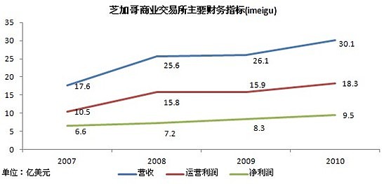 纽约证券交易所上市的股票称为_纽约证券上市交易时间_纽约证券交易所上市