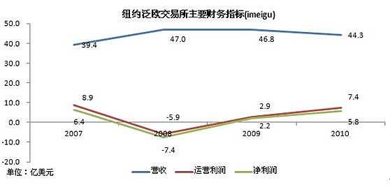 纽约证券交易所上市的股票称为_纽约证券上市交易时间_纽约证券交易所上市