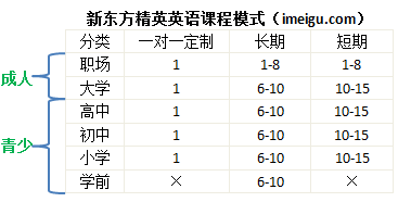 2011财年年报信息披露# 2011财年,精英英语在