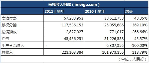 收入证明_优酷的收入来源(3)